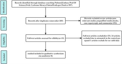 Efficacy and safety of PD-1 inhibitors plus anti-angiogenesis tyrosine kinase inhibitors with or without transarterial chemo(embolization) for unresectable hepatocellular carcinoma: a meta-analysis